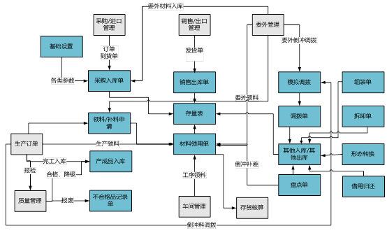 圖片關鍵詞